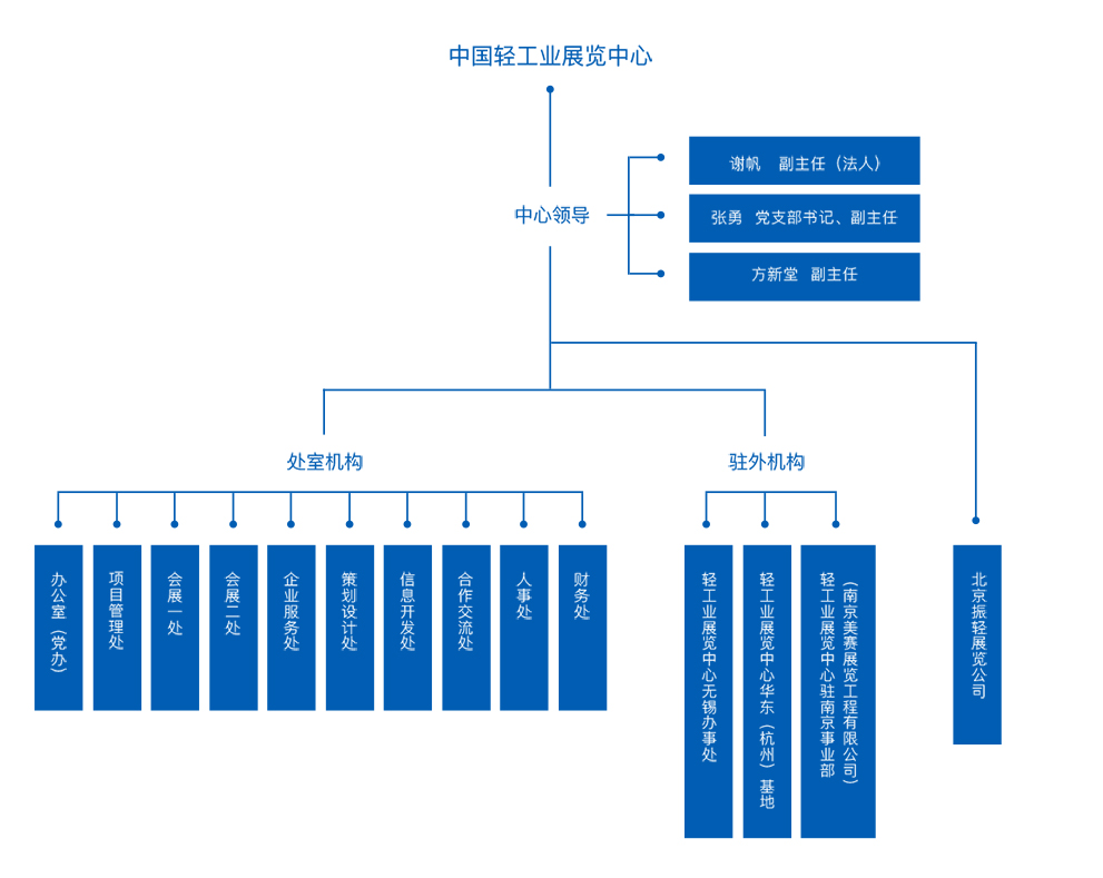 组织架构 - 北京振轻科技产业有限公司